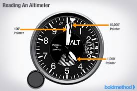 This image has an empty alt attribute; its file name is Altimeter.jpg